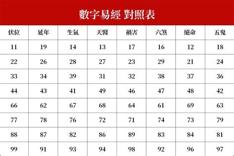 24數字吉凶|數字易經對照表，手機、車牌尾數看吉凶！